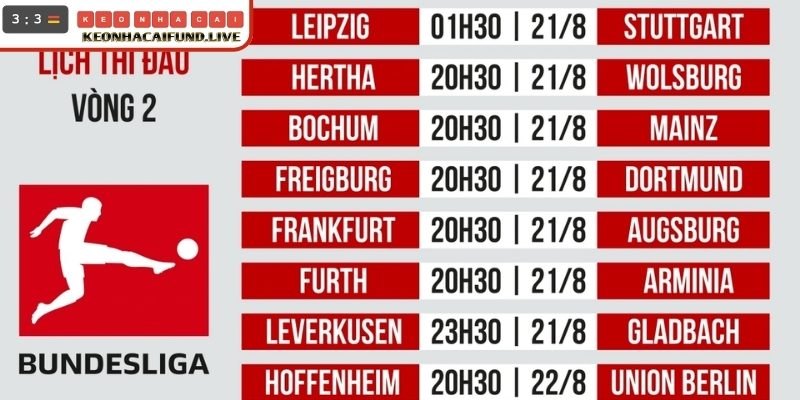 Bundesliga – Thông tin đầy đủ mỗi tuần